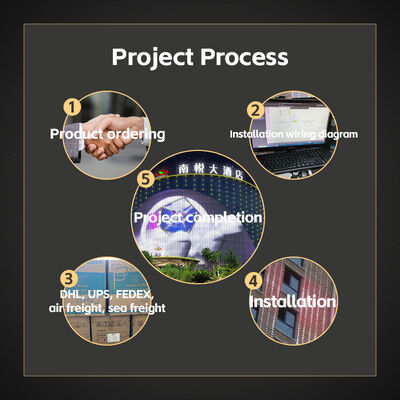 50mm IP67 Waterproof High Temperature Resistant LED Point Light for Outdoor Theme Park Decoration